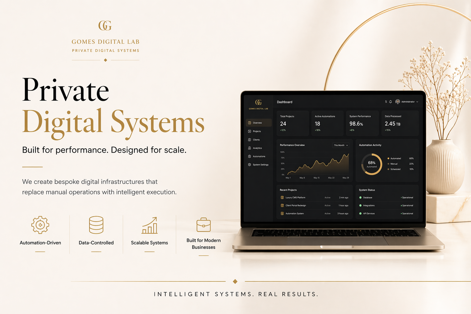 Custom Digital Systems Platform 3