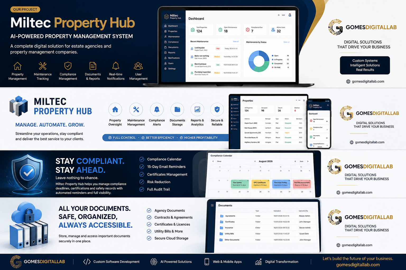 • Property Management System  0