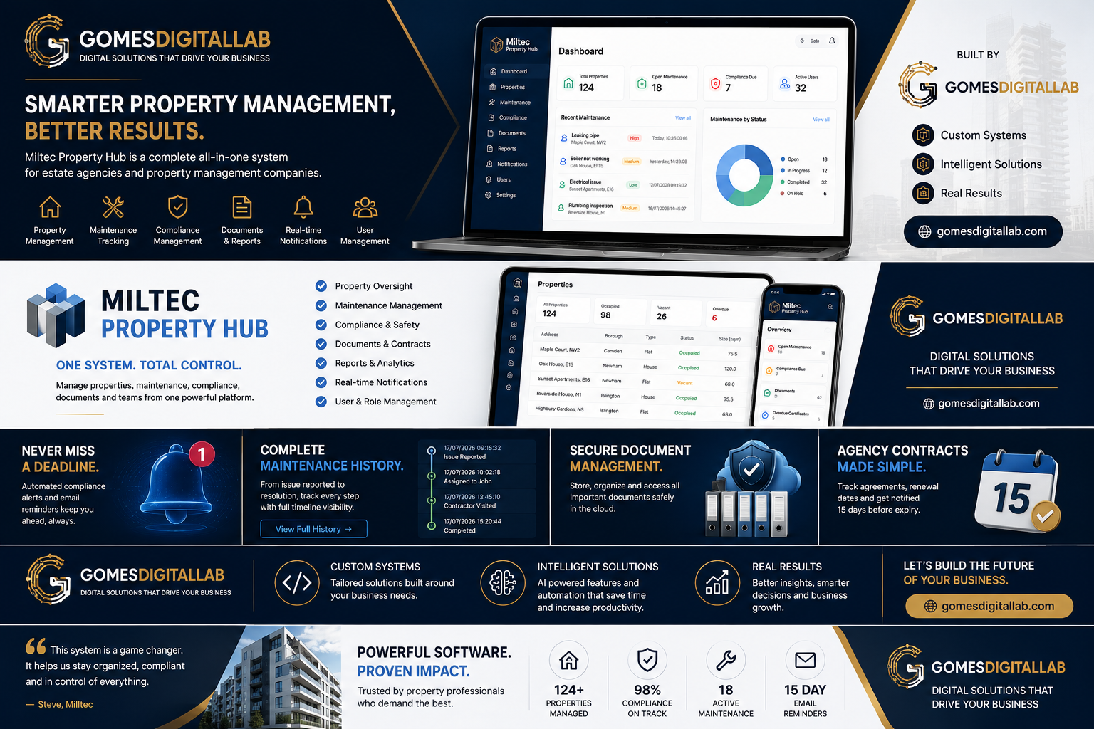 • Property Management System  1